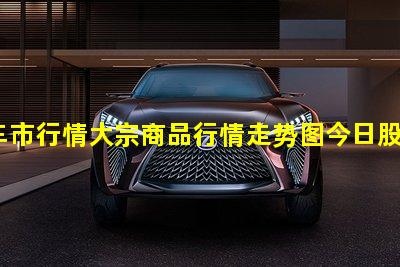 天津车市行情大宗商品行情走势图今日股市行情图